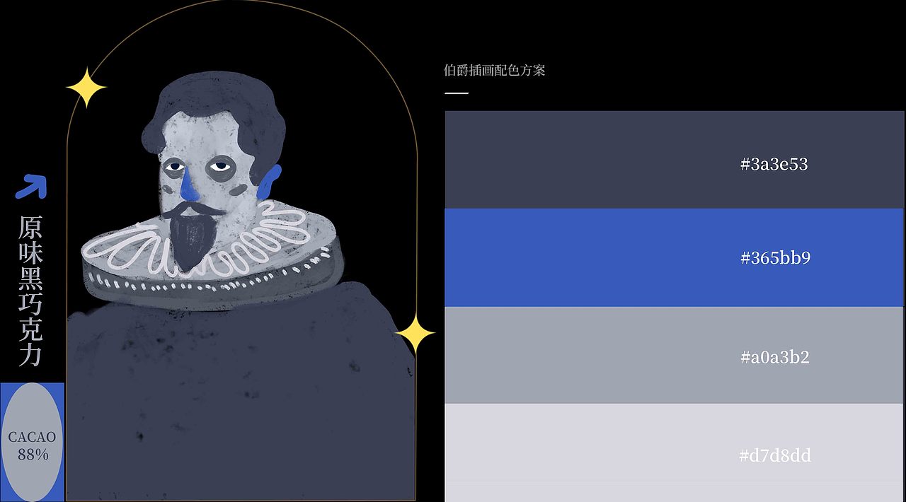 COCOA ESTATE/可可庄园巧克力包装设计