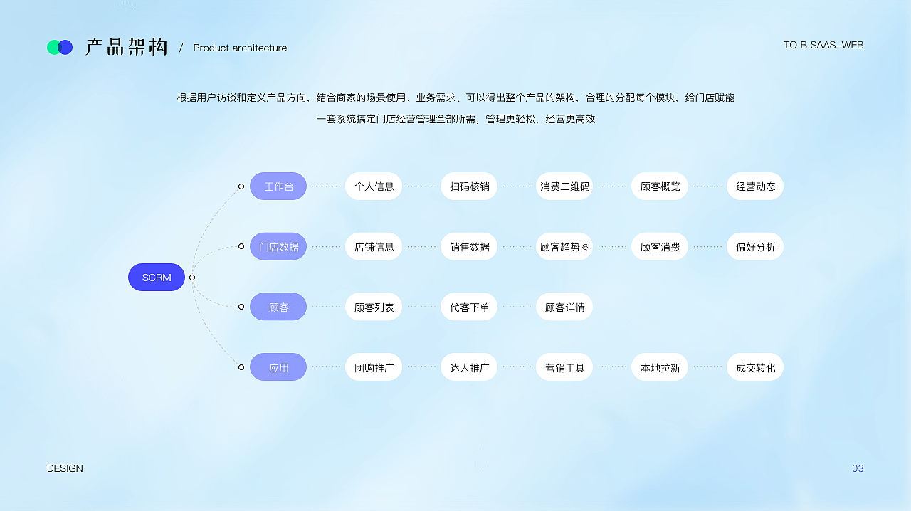 作品集（图ZMzIyMTg0NTk2） - APP界面 - 站酷设计师十里归途中原创素材 - 站酷ZCOOL