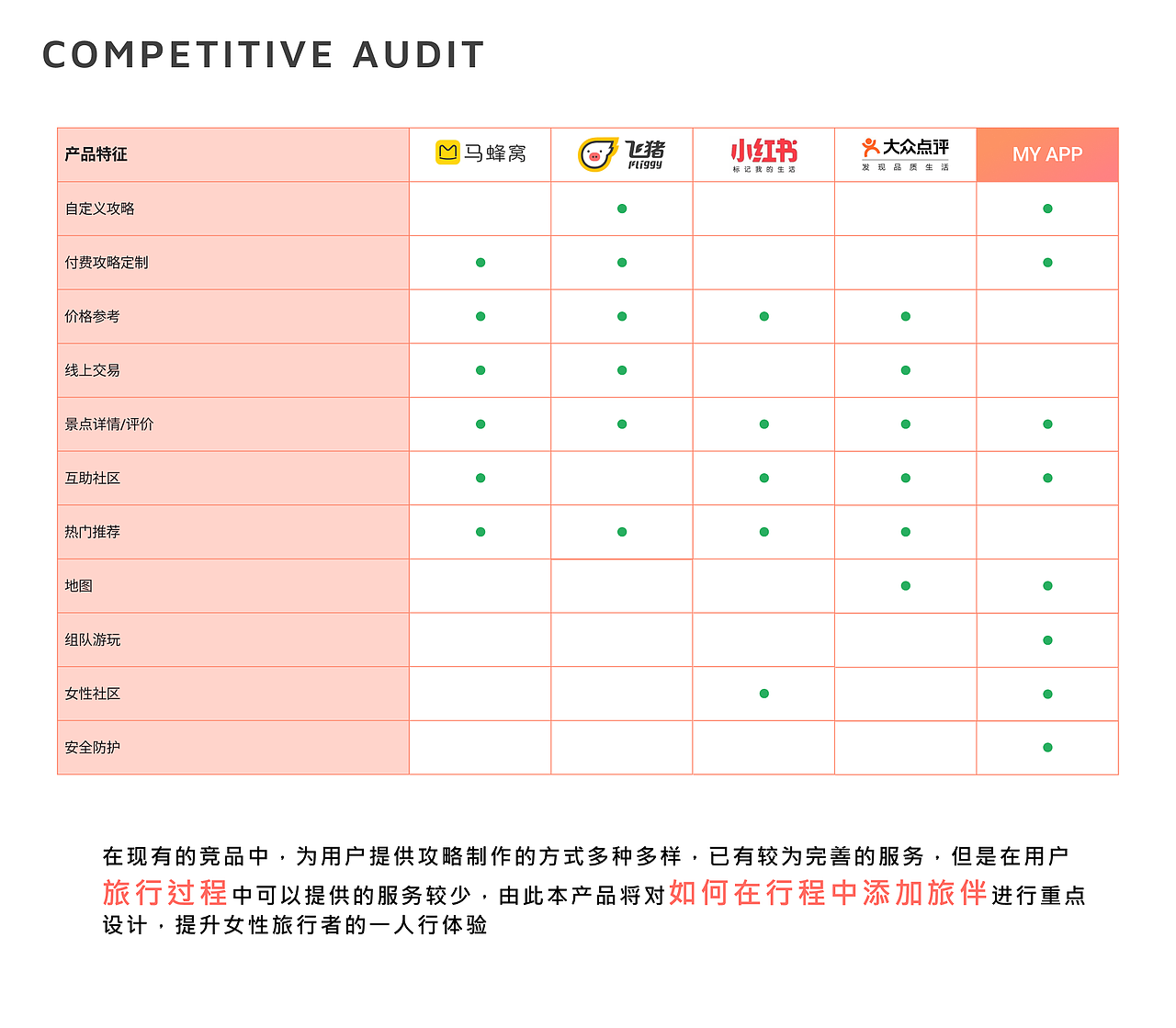 她旅：her trip 女性旅游一人行组队app设计（图ZMzE2OTg4MzM2） - 交互/UE - 站酷设计师R_tui原创素材 - 站酷ZCOOL