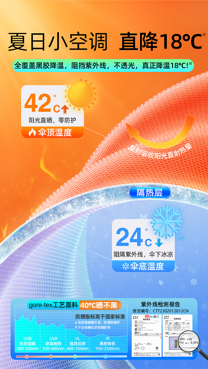 胶囊伞（图ZMzU3NTI1NjE2） - 其他平面 - 站酷设计师mitty_yan原创素材 - 站酷ZCOOL