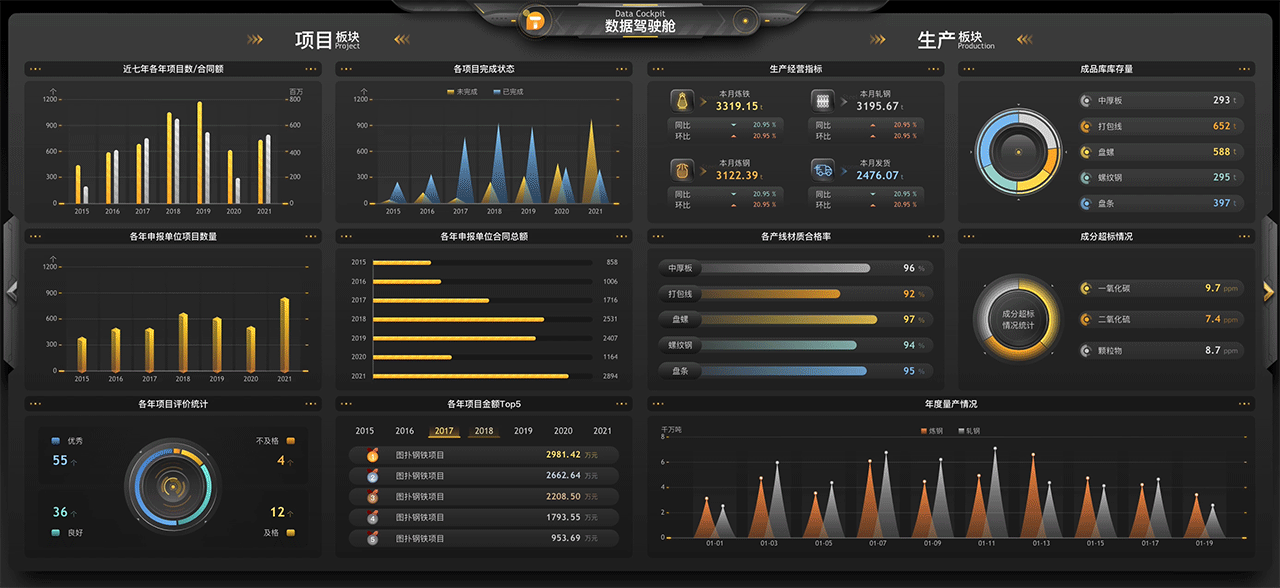 工艺流程 | 智慧钢厂数字孪生，三维可视化一屏监控
