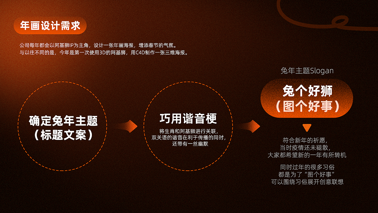 2023平面设计工作总结