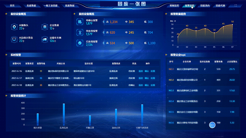 固废数据可视化大数据平台（图ZMzQ3NTU2MDIw） - 软件界面 - 站酷设计师美设工作室原创素材 - 站酷ZCOOL