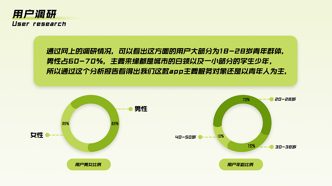 放松营APP 一个人练习（图ZMzYyMTMyNDA0） - 软件界面 - 站酷设计师不加可乐原创素材 - 站酷ZCOOL