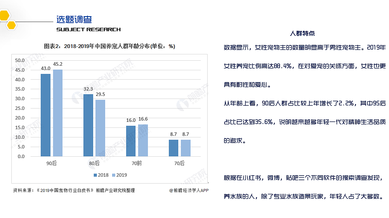 鱼·趣| 感受养鱼的乐趣~