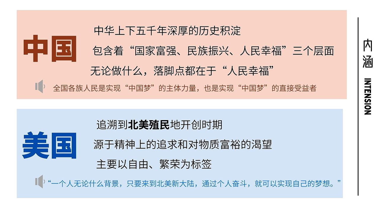 了不起的中国梦、美国梦