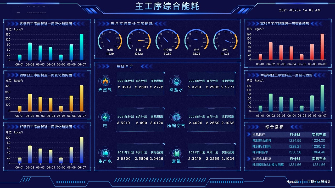 2021-2022年数据化大屏设计（图ZMjk3NjQzMjQ4） - 其他UI - 站酷设计师Hanna云原创素材 - 站酷ZCOOL