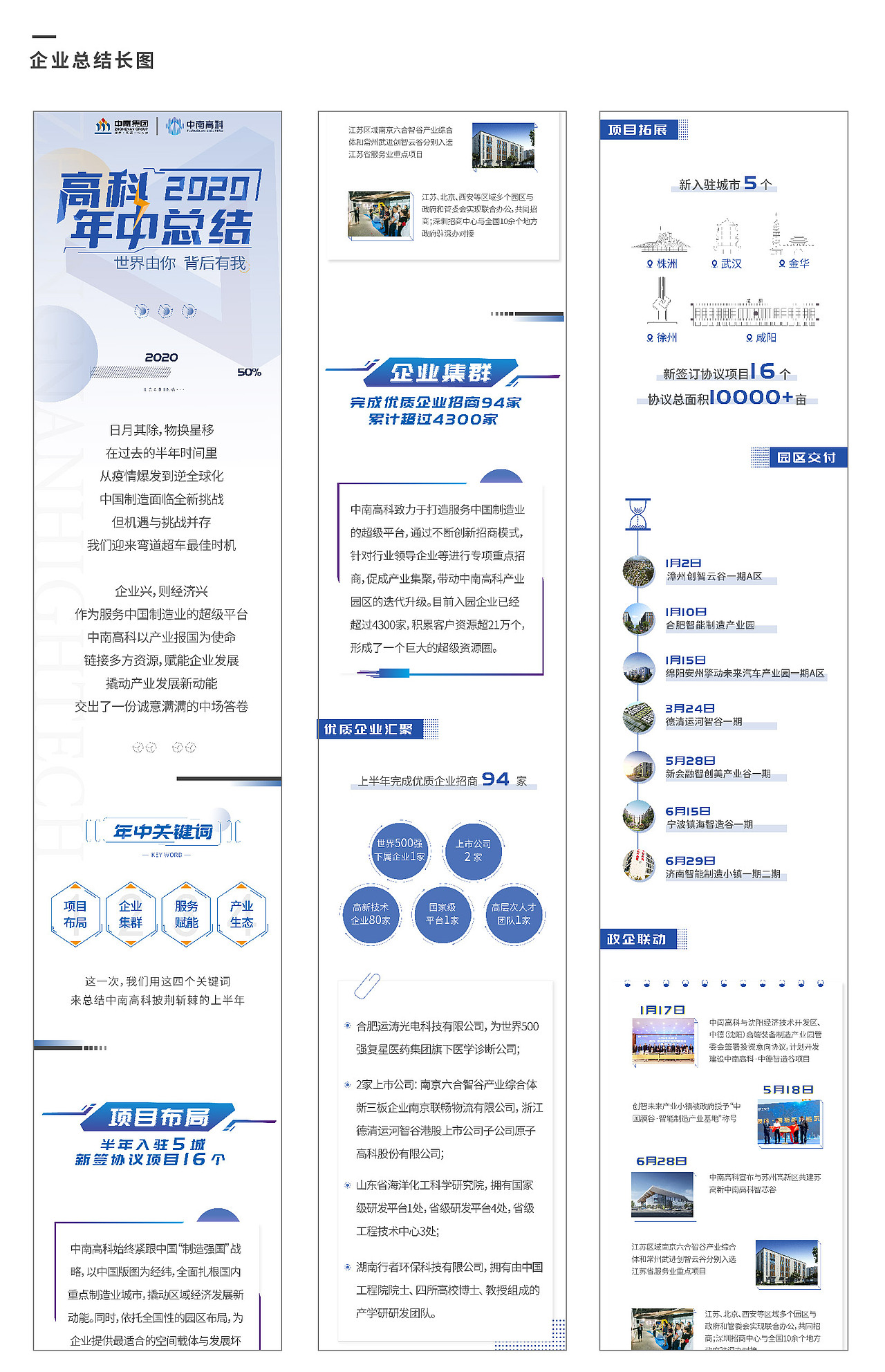 中南高科-长图排版（图ZMzExOTIxNTQ0） - 品牌 - 站酷设计师77二胡原创素材 - 站酷ZCOOL