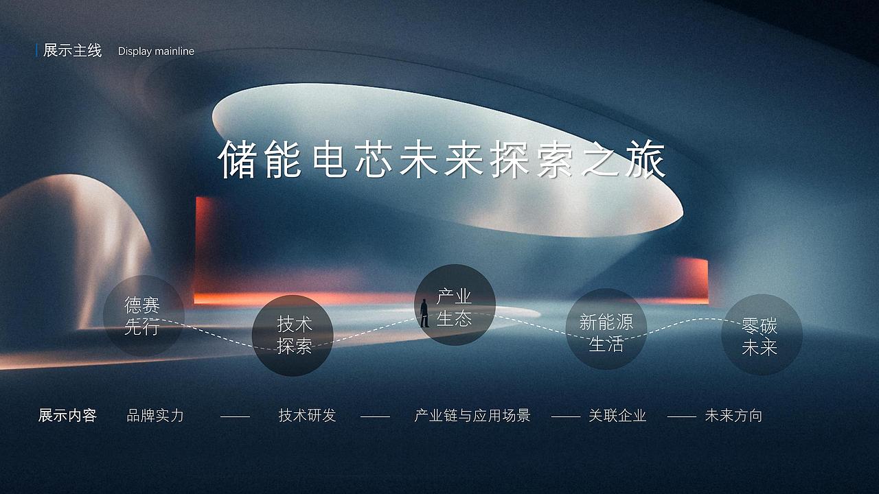 湖南德赛展厅设计方案-品牌展厅设计（图ZMzY0MzM0NTYw） - 品牌 - 站酷设计师利克里克原创素材 - 站酷ZCOOL