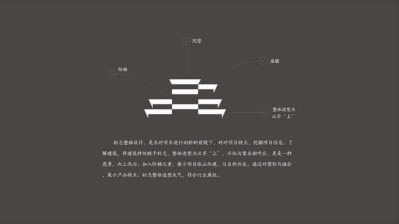 地产提案 提案 地产品牌 地产推广 品牌推广（图ZMzQ5NzgzODA0） - 其他平面 - 站酷设计师华宪明原创素材 - 站酷ZCOOL