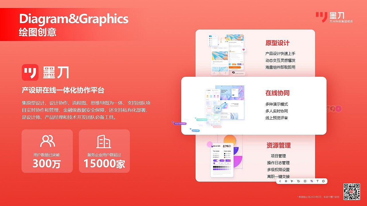 创意软件A股上市公司万兴科技（300624.SZ）