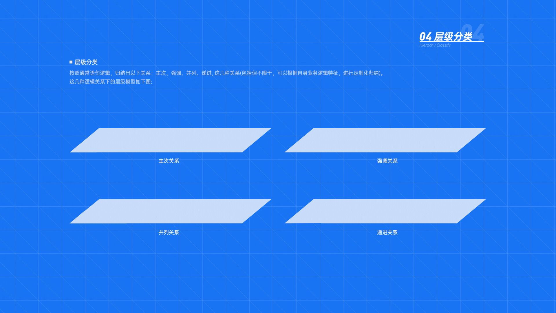 B端Banner如何快速搭建-传递业务属性