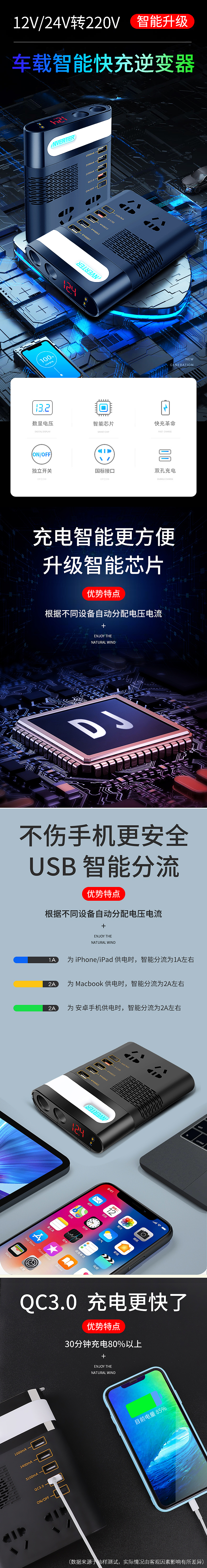 电商产品页面详情设计——汽车用品(车载逆变器)