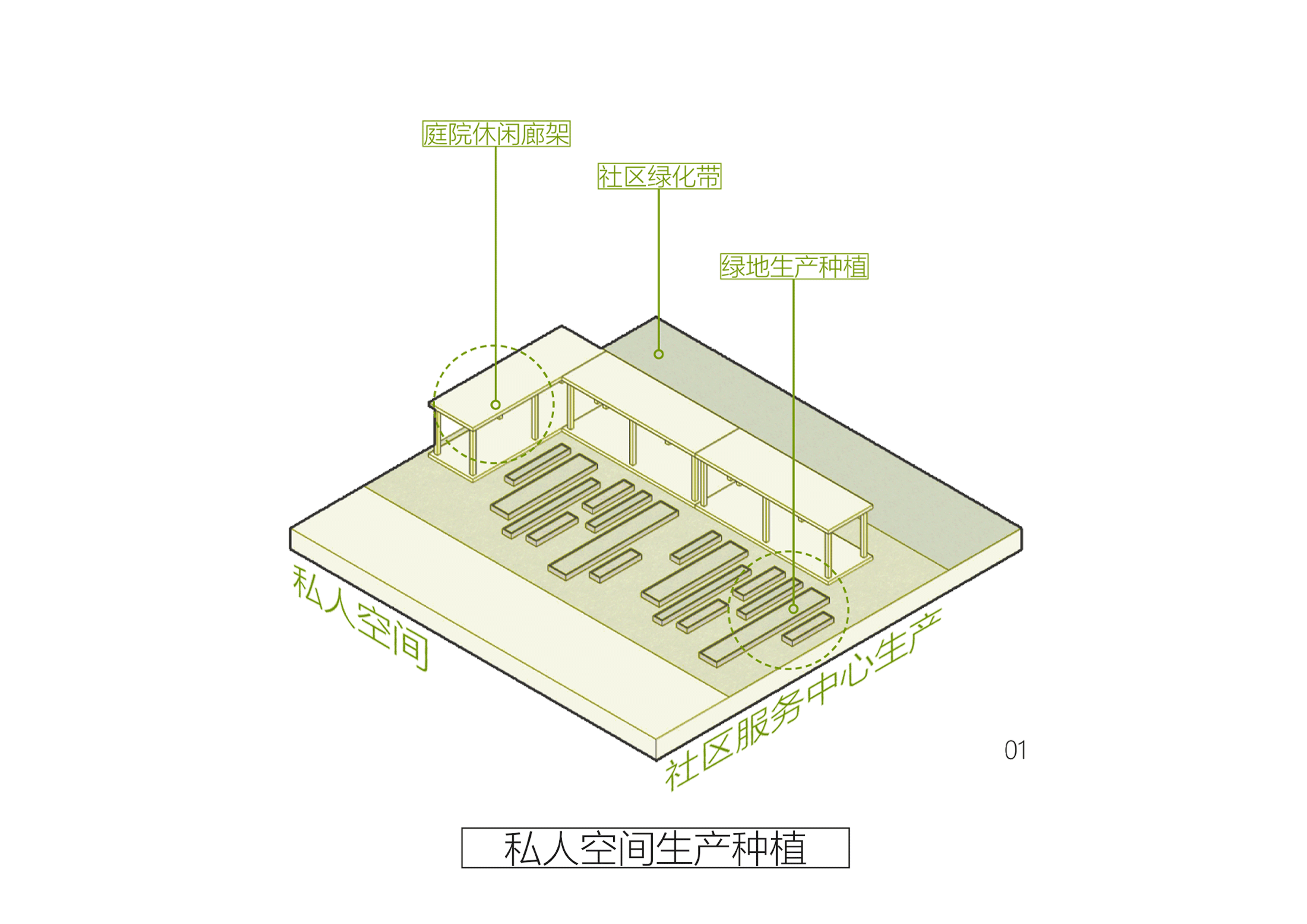 基于食物都市主义的城市社区生产性景观设计（图ZMzQxNDg3ODY0） - 景观设计 - 站酷设计师是安东尼奥啊原创素材 - 站酷ZCOOL