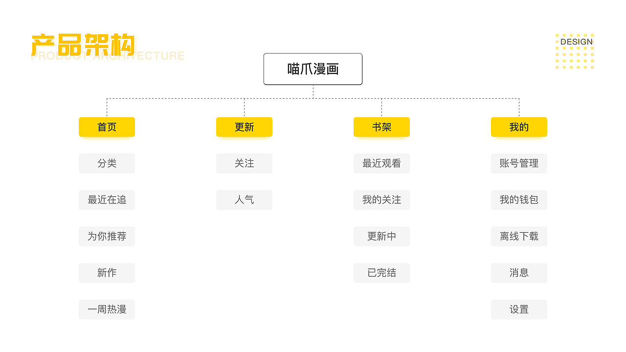 UI作品集（图ZMzA1ODU4NTE2） - 软件界面 - 站酷设计师甜妹儿呀原创素材 - 站酷ZCOOL