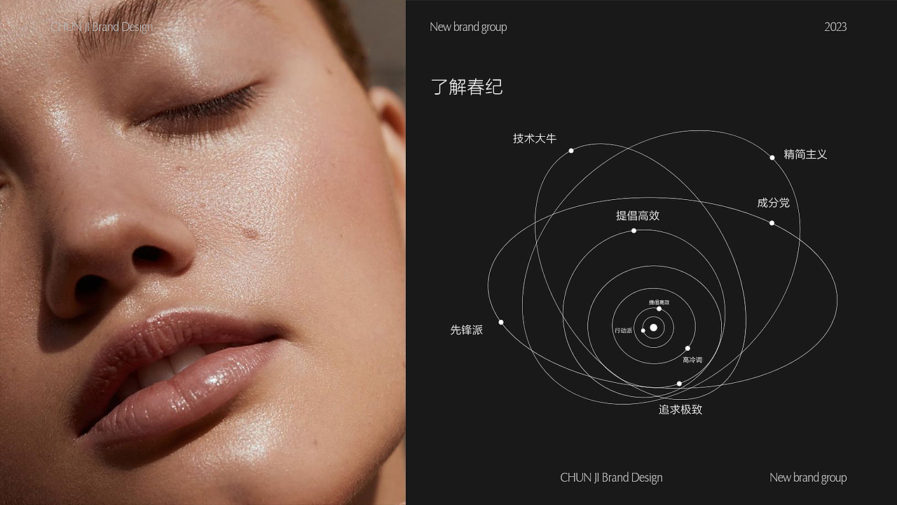 2023年春纪护肤品12霜全案设计