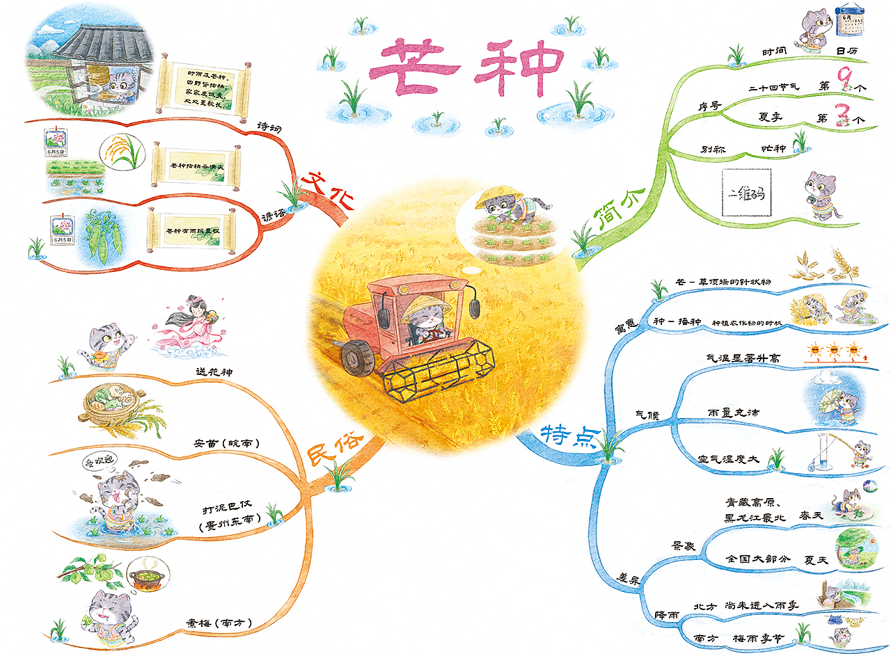 童书插图 | 《带你走进中华二十四节气》（已商用）（图ZMzU2MzcwNzQ4） - 儿童插画 - 站酷设计师大骨髓原创素材 - 站酷ZCOOL