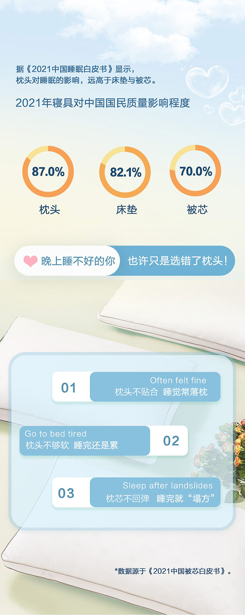 云柔安睡枕-（天猫超品日爆款）