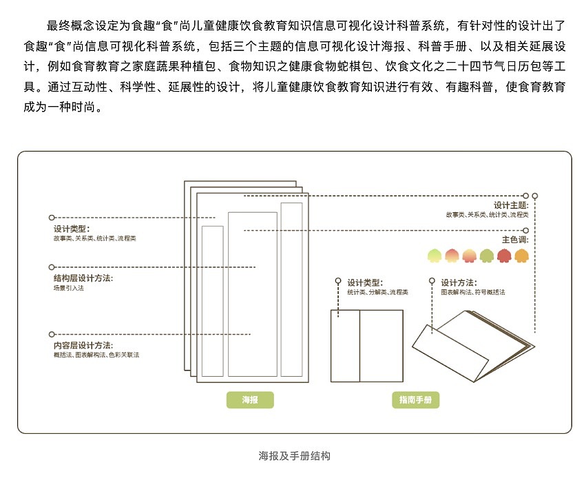 食趣“食”尚儿童健康饮食教育指南（图ZMzY1NzY4NjQ4） - 信息图表 - 站酷设计师XXXXILVDD原创素材 - 站酷ZCOOL
