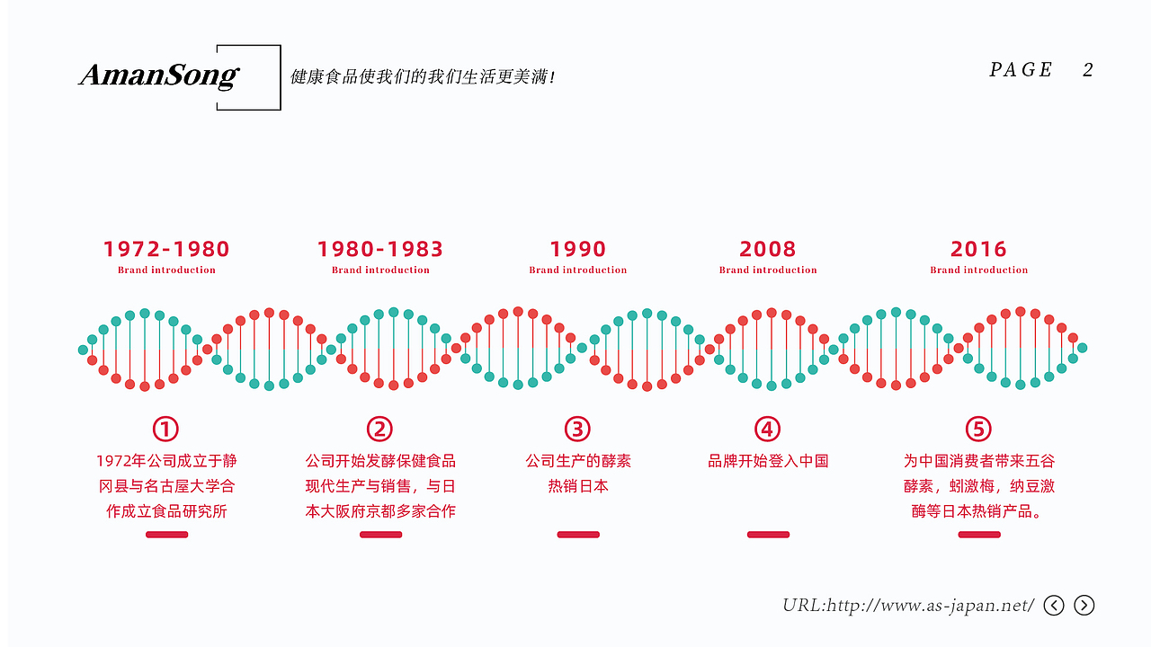 健康行业的一个公司介绍app