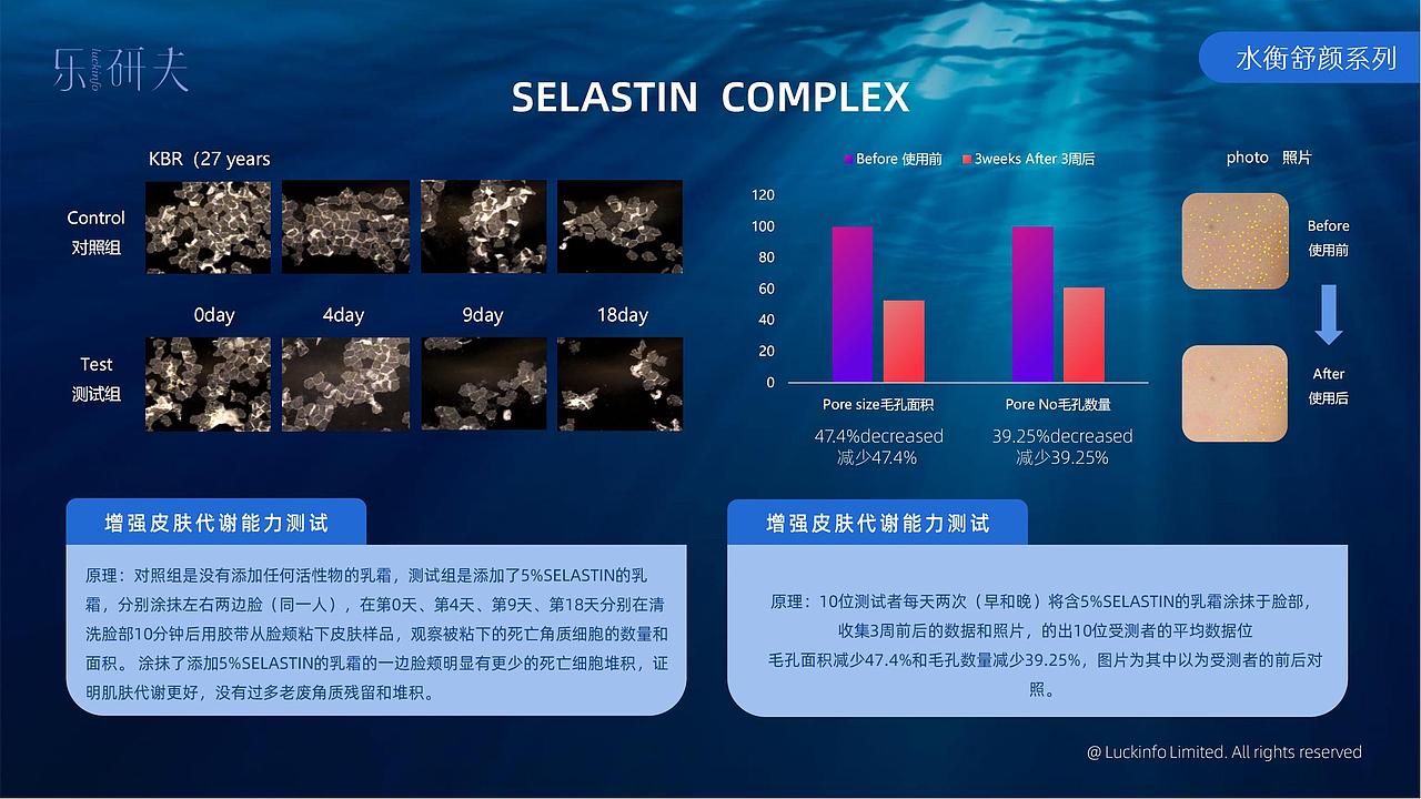 乐研夫全系列产品介绍