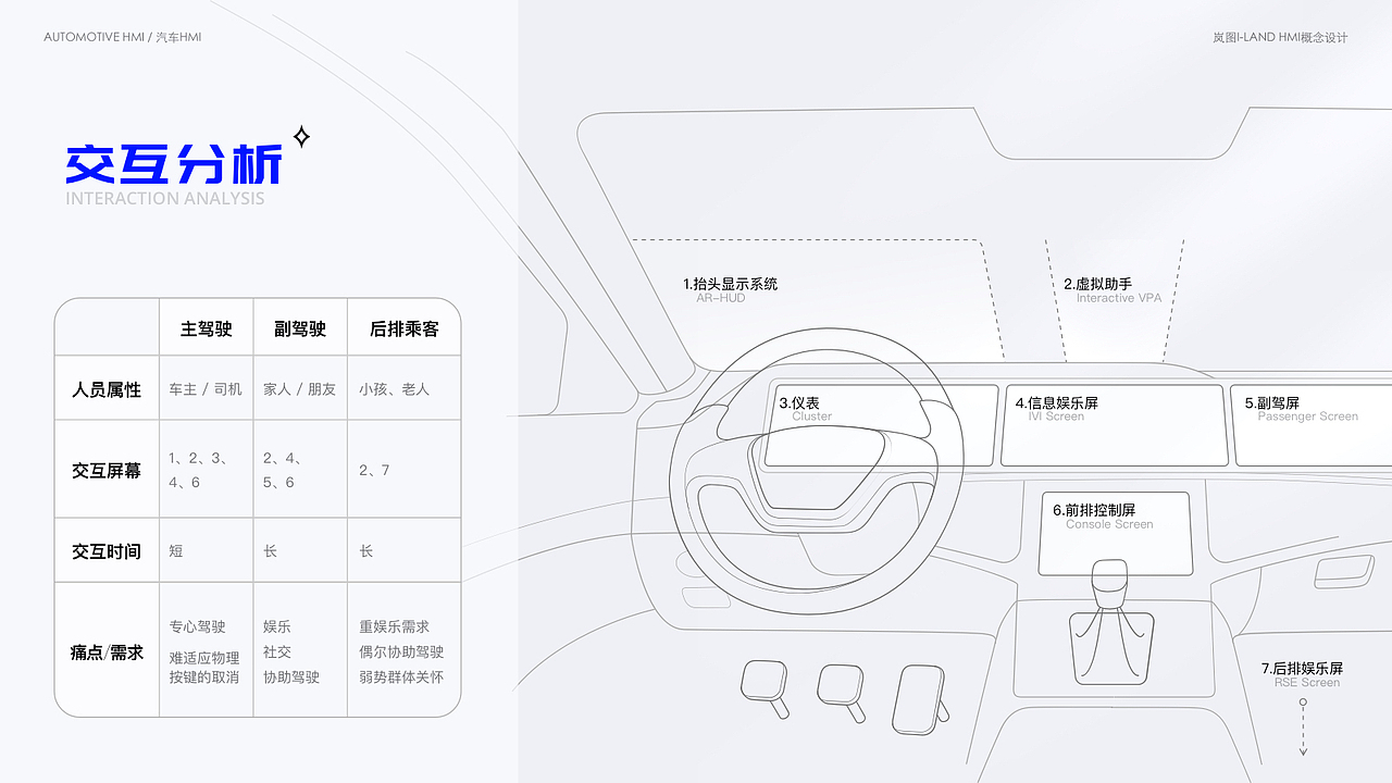 设计作品集(汽车相关UI为主)(图ZMzI4NjY0NjA0) - 其他UI - 站酷设计师草米原创素材 - 站酷ZCOOL