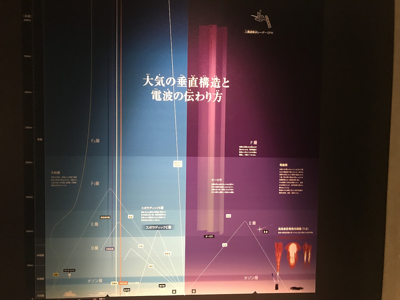 东京国立科学博物馆（图ZMzA5OTUwOTQ4） - 展陈设计 - 站酷设计师JIANG2015原创素材 - 站酷ZCOOL