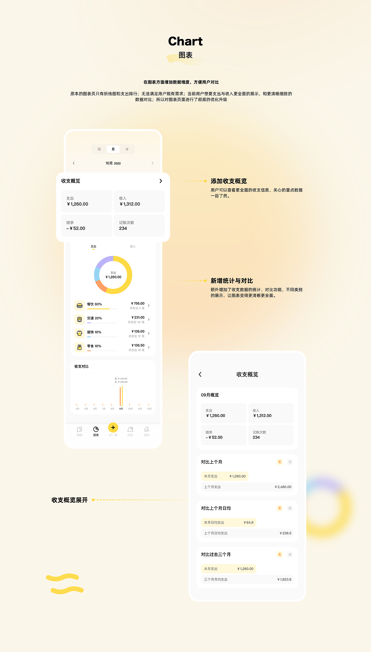 鲨鱼记账-品牌视觉交互升级方案