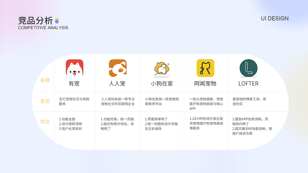 UI作品集（图ZMzU3ODUwNDk2） - APP界面 - 站酷设计师Z577254079原创素材 - 站酷ZCOOL