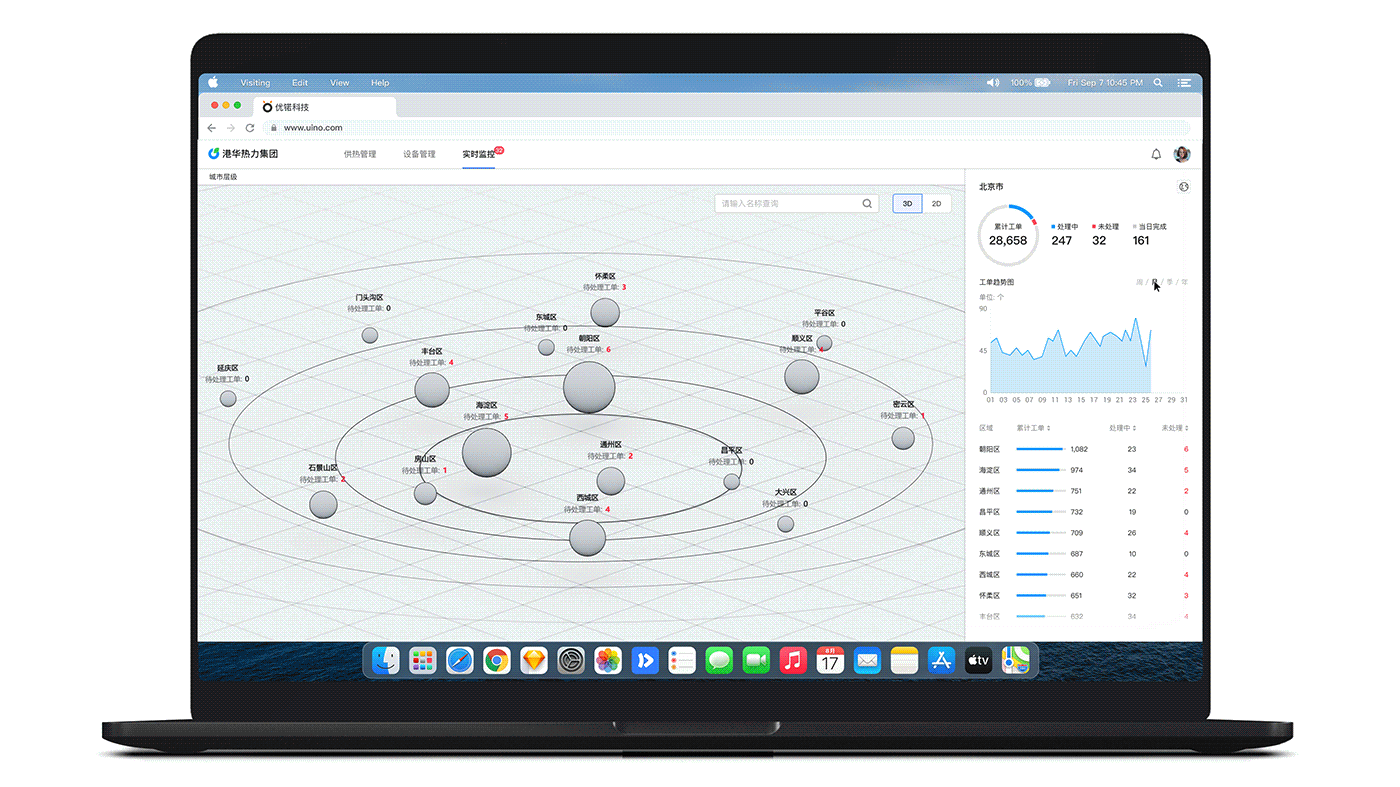 数字孪生-热力集团运维系统