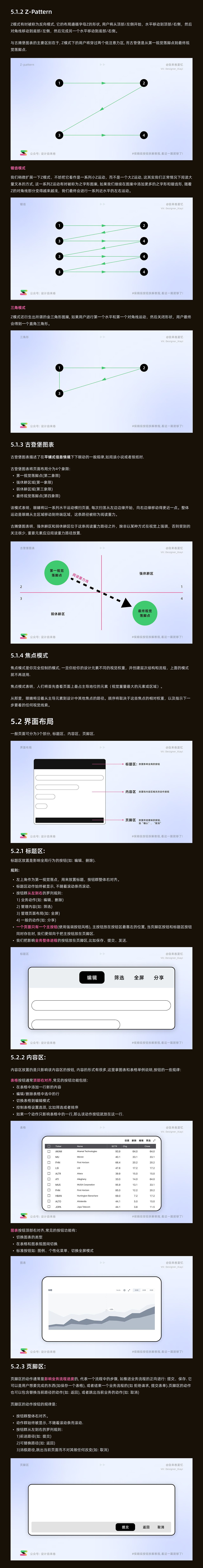 保姆级按钮拆解教程,看这一篇就够了!（图ZMzAwMzgxMzI4） - 软件界面 - 站酷设计师自来卷夏忆原创素材 - 站酷ZCOOL