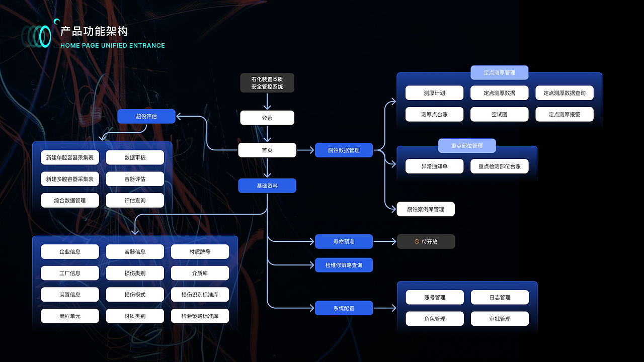 2022 UI/UX 作品集（图ZMzQ1MDMxODcy） - 软件界面 - 站酷设计师LorinDesign原创素材 - 站酷ZCOOL