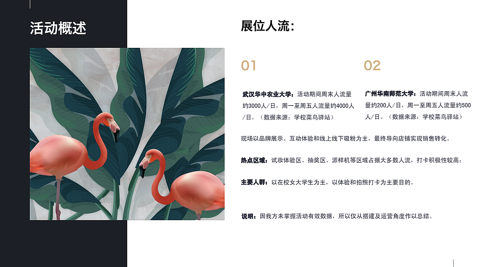 高校营销活动策划（图ZMzM0NDU4Nzgw） - PPT/Keynote - 站酷设计师嘻嘻哈哈e原创素材 - 站酷ZCOOL