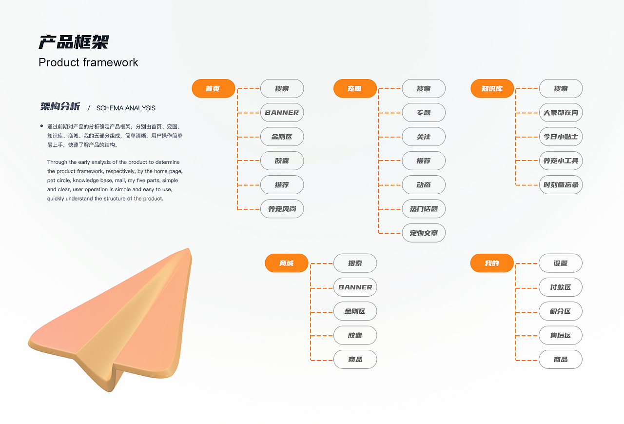 宠物管家（图ZMzAzMDM0Njc2） - APP界面 - 站酷设计师DIinger原创素材 - 站酷ZCOOL