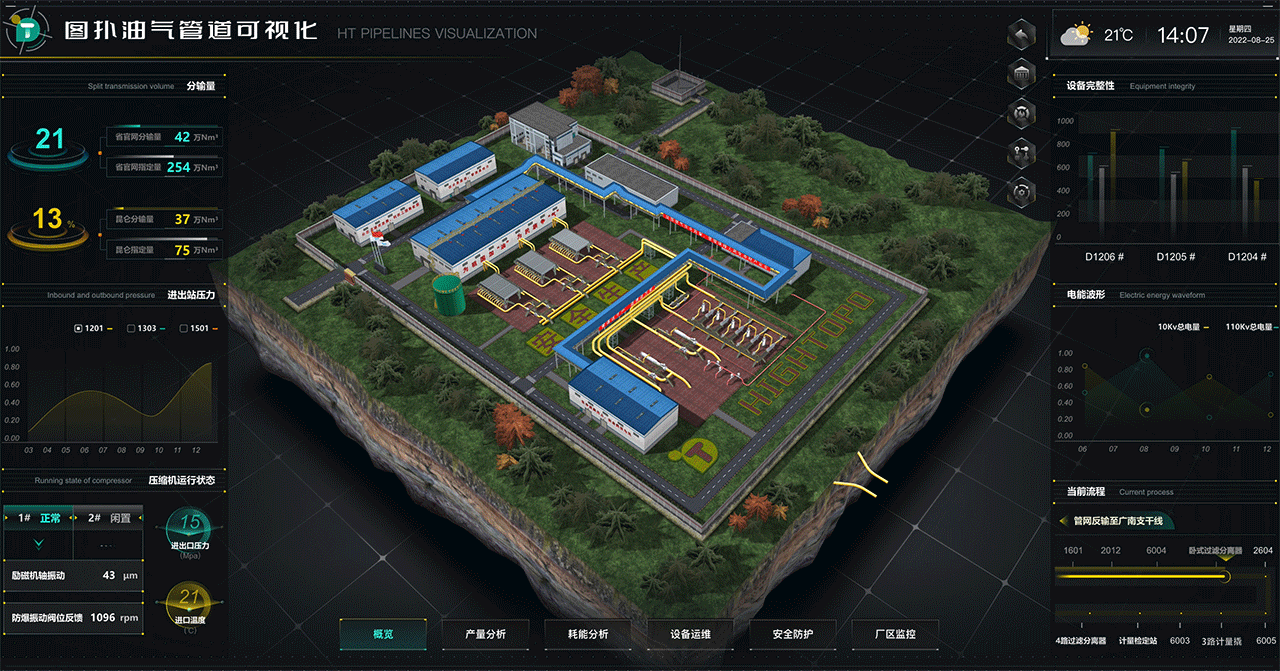 图扑软件数字孪生油气管道站，搭建油气运输管控平台