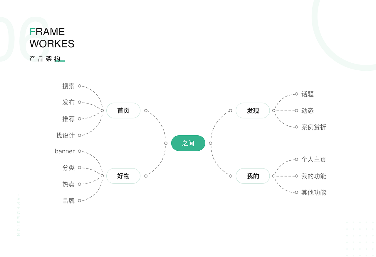 个人作品集（图ZMzE4MjY1NDE2） - APP界面 - 站酷设计师MMM昊天原创素材 - 站酷ZCOOL