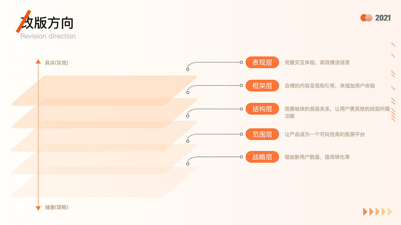 APP改版 作品集（图ZMzAzOTQ1MDcy） - APP界面 - 站酷设计师你不是山谷w原创素材 - 站酷ZCOOL
