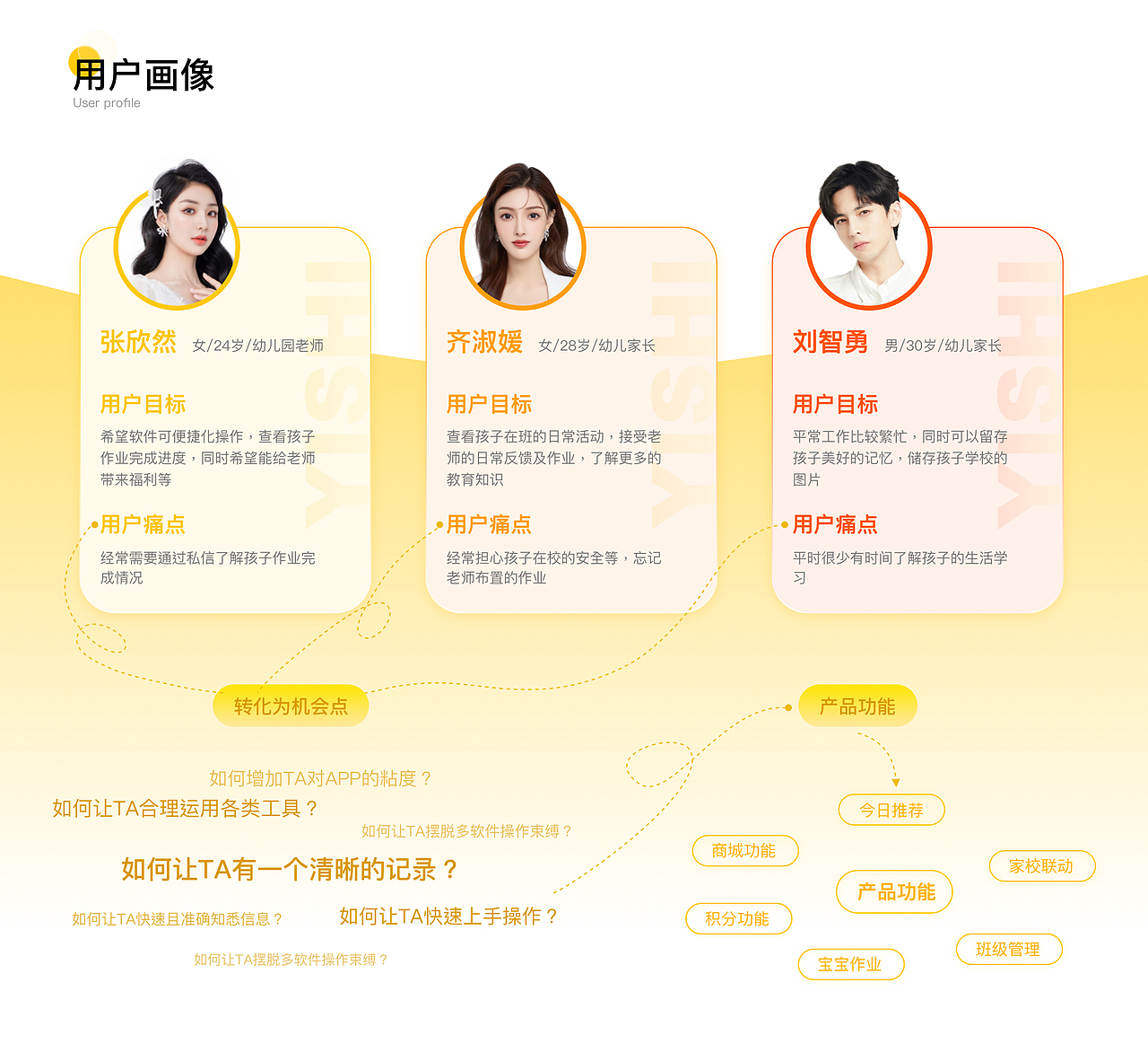Portfolio（图ZMzY3MjUwNzg4） - APP界面 - 站酷设计师UsevenI原创素材 - 站酷ZCOOL