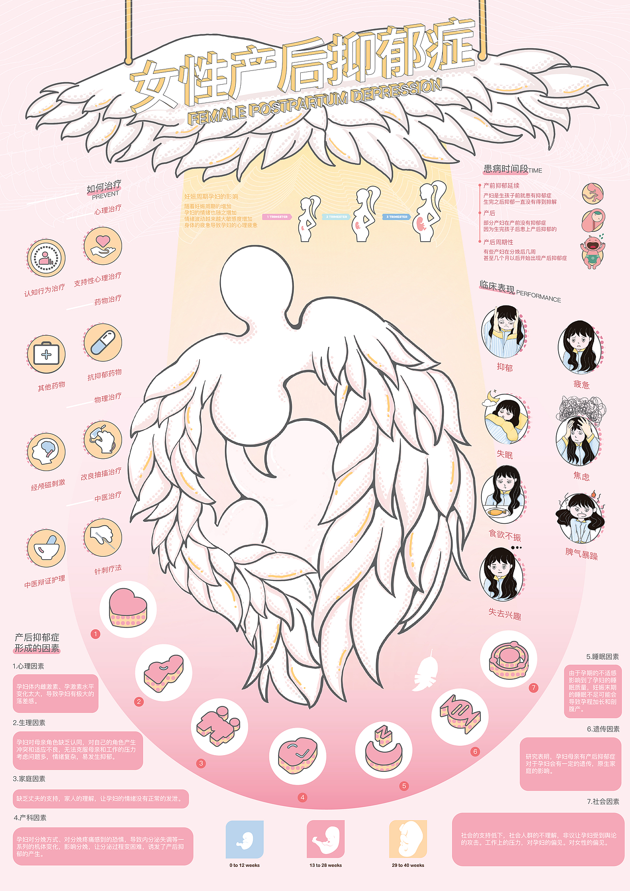 产后抑郁症信息图表设计（图ZMzEzNDcwMzUy） - 信息图表 - 站酷设计师吃瓜瓜瓜瓜瓜瓜原创素材 - 站酷ZCOOL