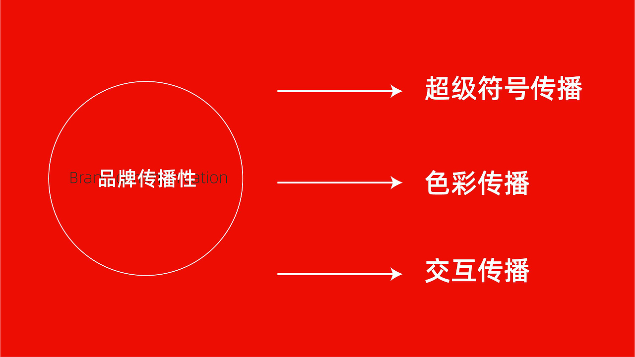 渝记晓天鲜藤椒嫩牛肉米线爆品全案策划（图ZMjk4MzU1NDA0） - 品牌 - 站酷设计师虎派品牌策划原创素材 - 站酷ZCOOL