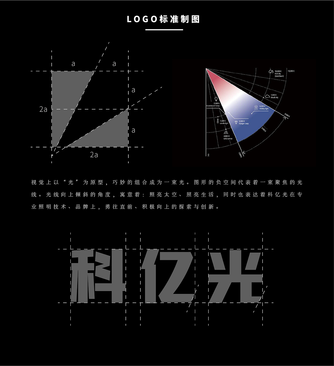 科亿光品牌项目全案设计|LED照明品牌提案（图ZMjk4MTk3MzQ0） - Logo - 站酷设计师飞之雪原创素材 - 站酷ZCOOL