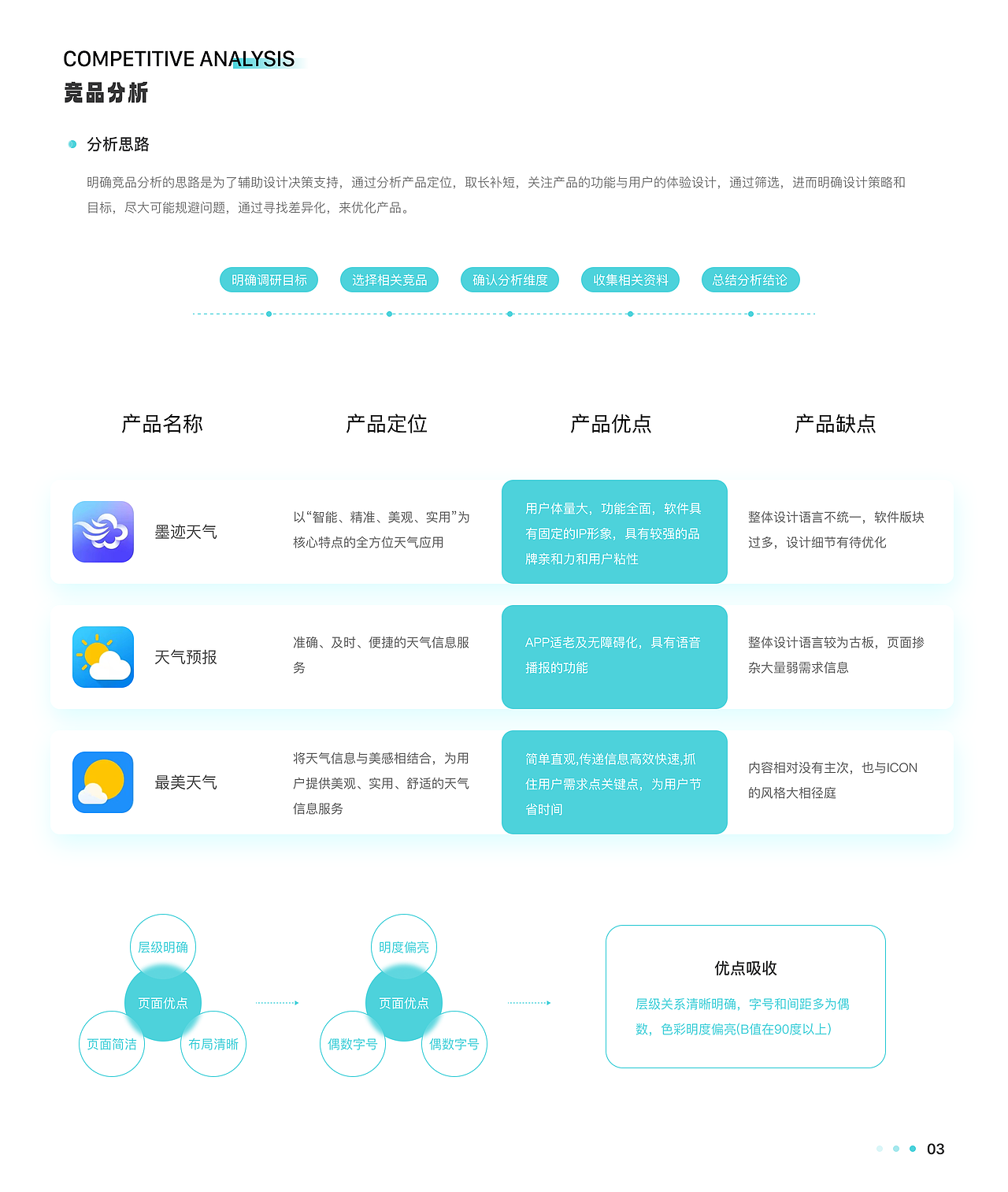 2024年求职作品集,