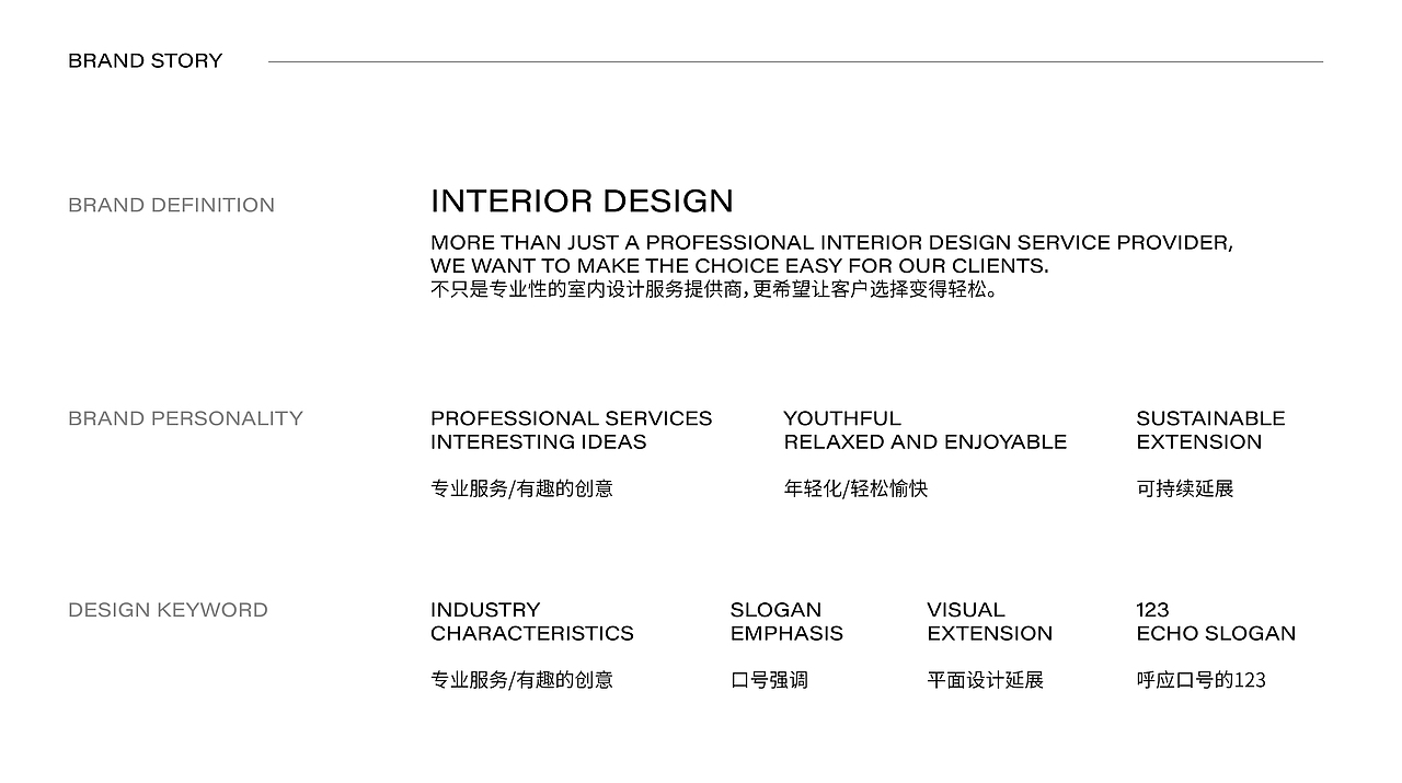 ONE23 Visual Identity（图ZMzA1MTA1NzI4） - 品牌 - 站酷设计师WingYang杨颖原创素材 - 站酷ZCOOL