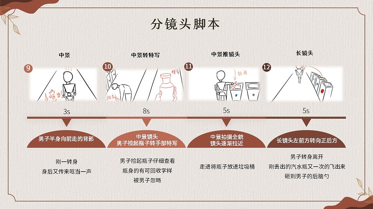 《较量》垃圾分类公益影视广告（图ZMzM2ODcxMDEy） - 短片 - 站酷设计师橘子打野555原创素材 - 站酷ZCOOL