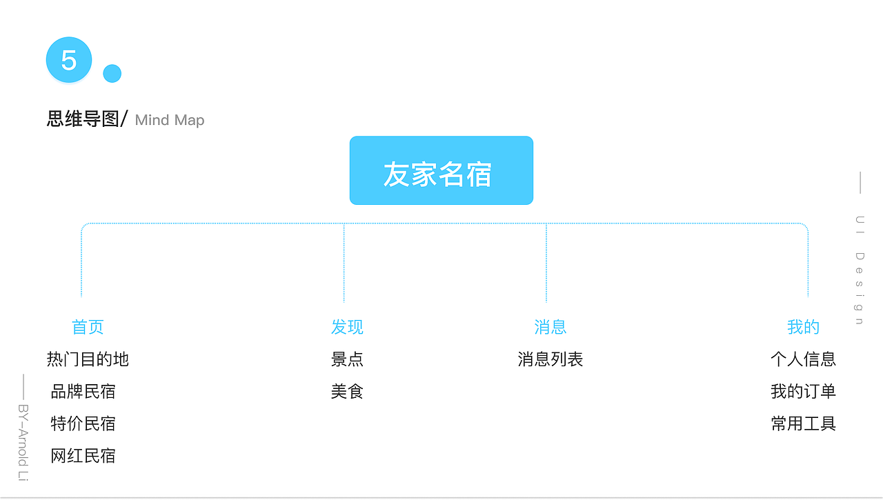 民宿ui展示（图ZMzM0MzA5NTUy） - APP界面 - 站酷设计师末夏端年123原创素材 - 站酷ZCOOL