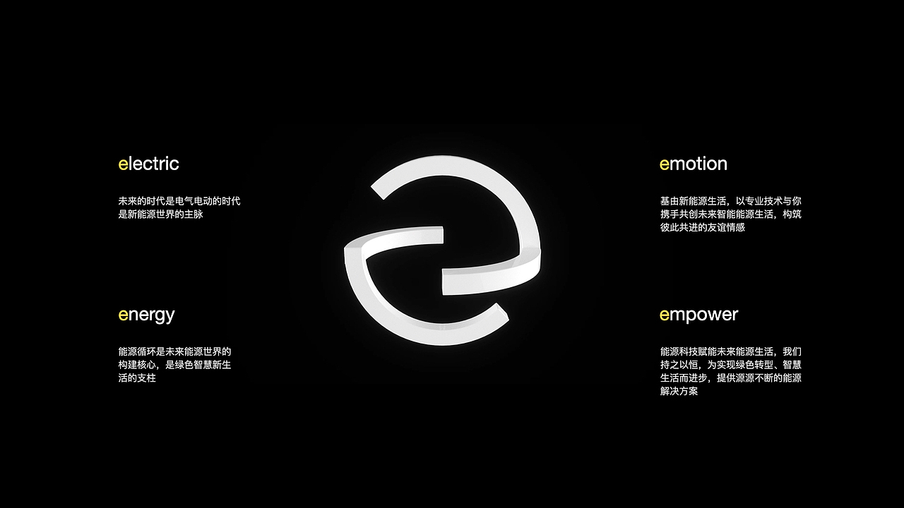 Pytes 派智能源 | 新能源企业vi设计