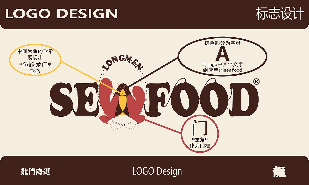 VI设计|ip设计《侠者龙门》