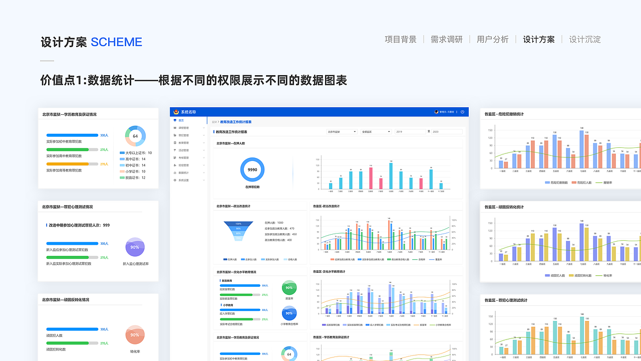 G端项目总结—智慧教育改造信息化管理系统（图ZMzYxNDAyNTA0） - 交互/UE - 站酷设计师Sanfire原创素材 - 站酷ZCOOL