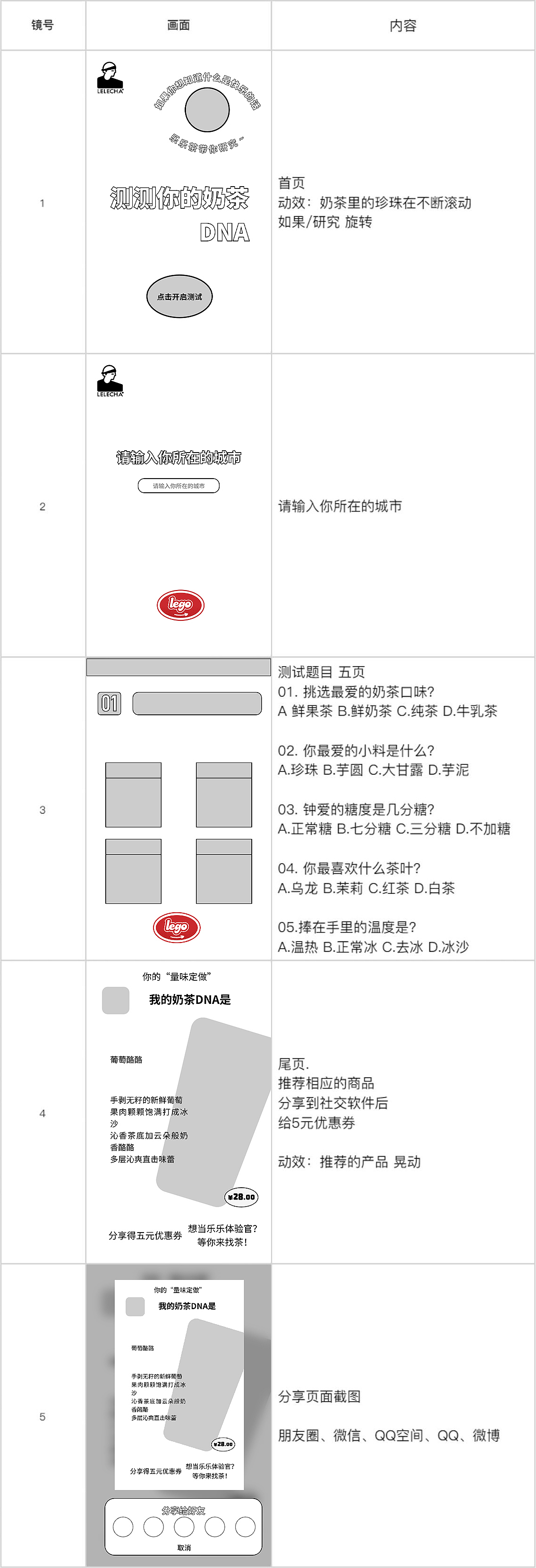 测测你的奶茶DNA-商业类H5（图ZMzE0MzA1OTQ0） - 运营设计 - 站酷设计师ParkVic原创素材 - 站酷ZCOOL