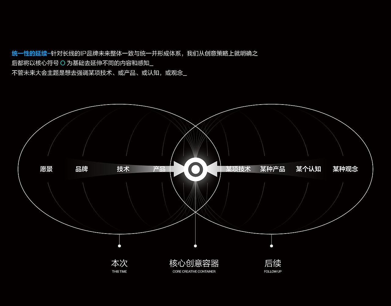 火山引擎FORCE原动力大会｜从0到1打造B端现象级大会（图ZMzQyOTcwOTYw） - 运营设计 - 站酷设计师今日头条UED原创素材 - 站酷ZCOOL